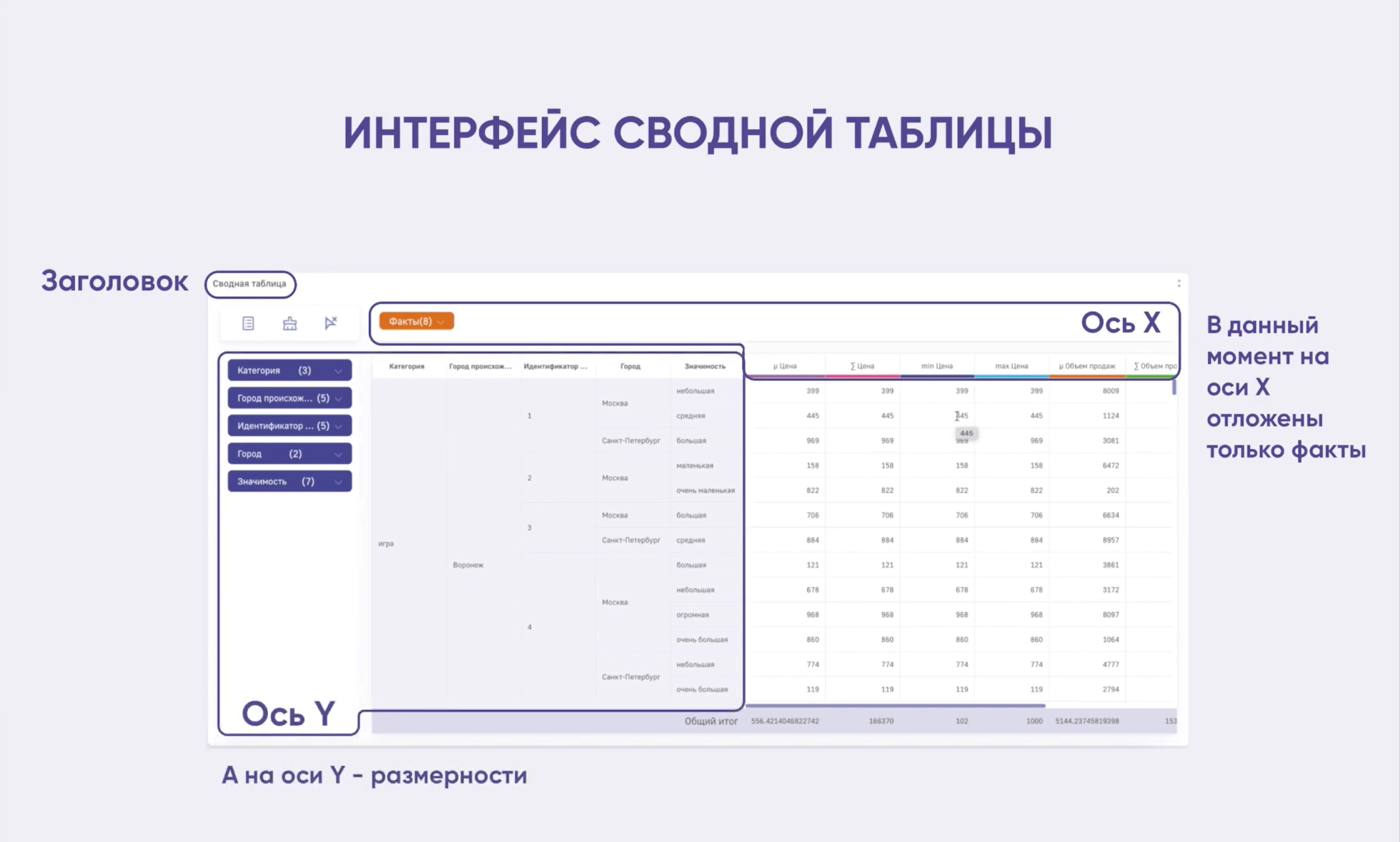 Создание и функционал сводных таблиц – Luxms BI