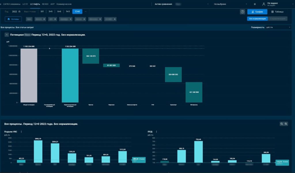 Luxms BI - визуализации проект Градиент 1