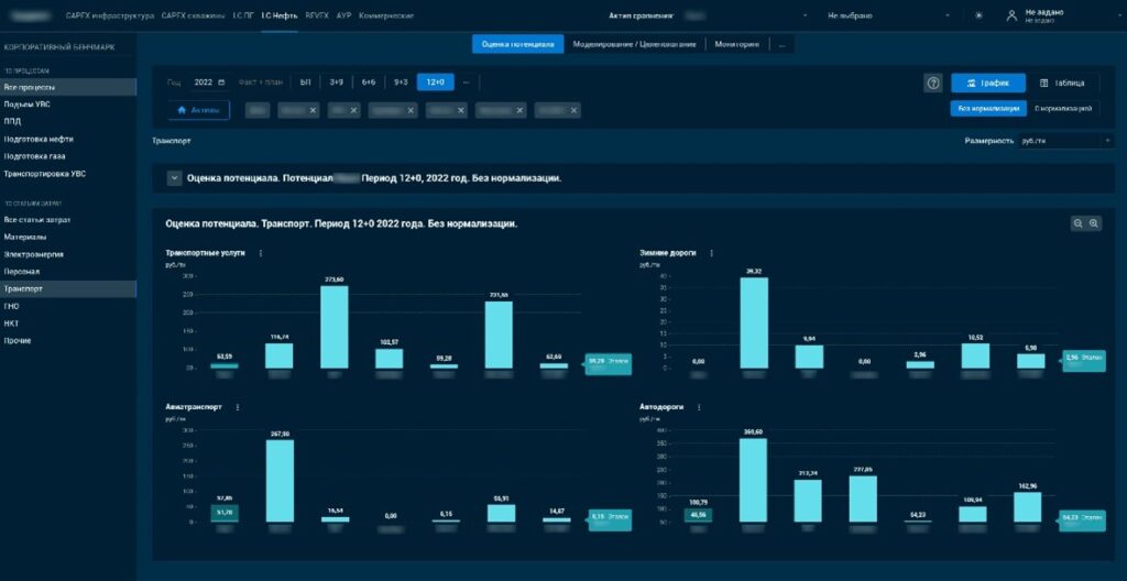 Luxms BI - визуализации проект Градиент 2