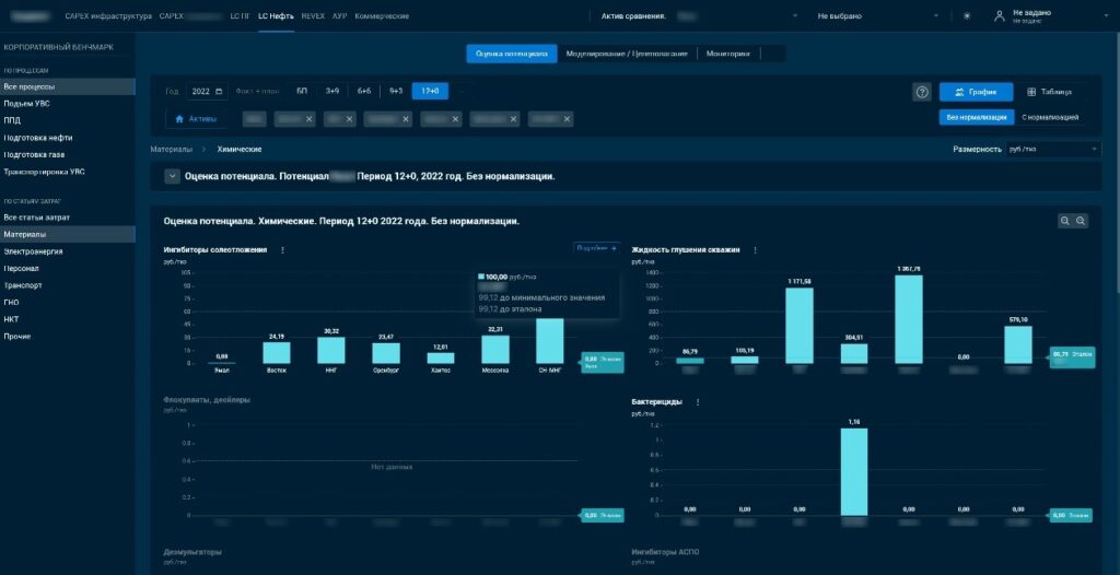 Luxms BI - визуализации проект Градиент 3