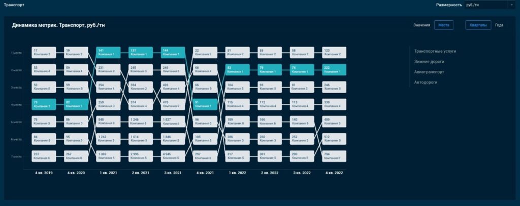 Luxms BI - визуализации проект Градиент 5