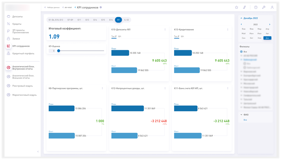 управленческая аналитика для банка на Luxms BI (KPI)