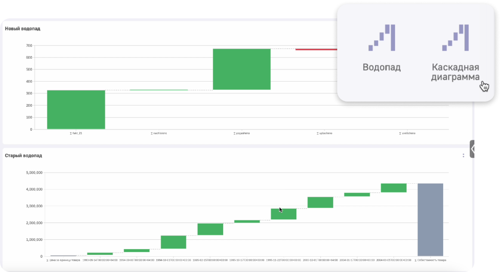 Luxms BI 10.2 - две визуализации водопада