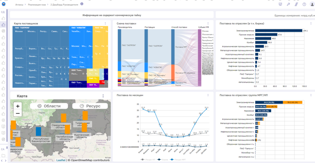 Аналитические дэшборды для управления реализацией газа