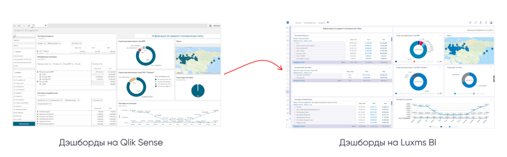 Дэшборды на Qlik Sense и Luxms BI