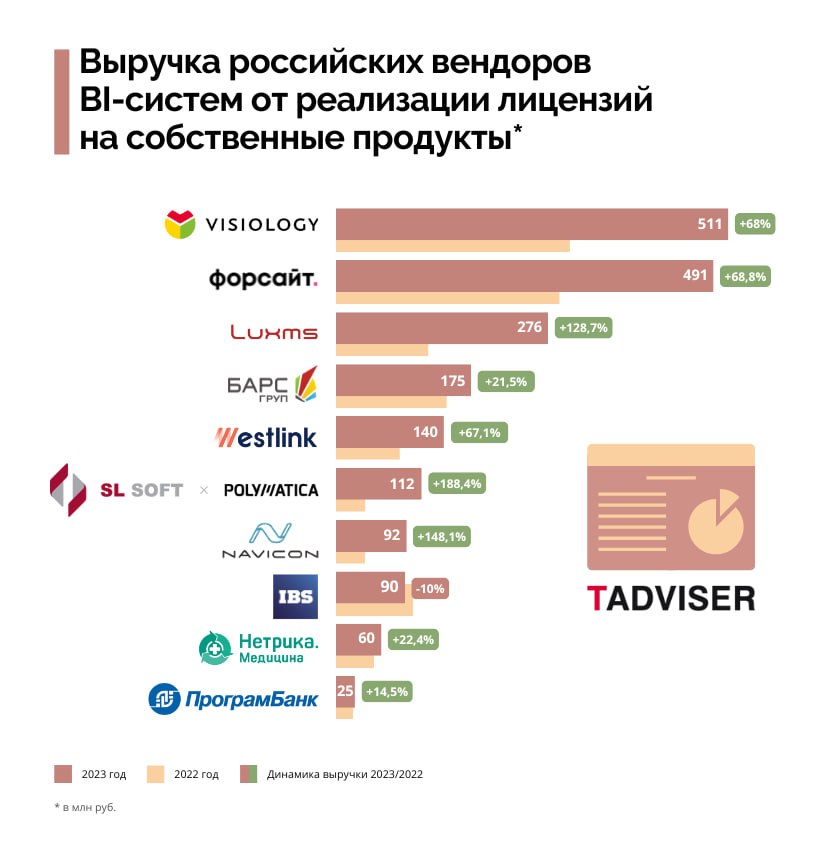 Luxms в рейтинге TAdviser